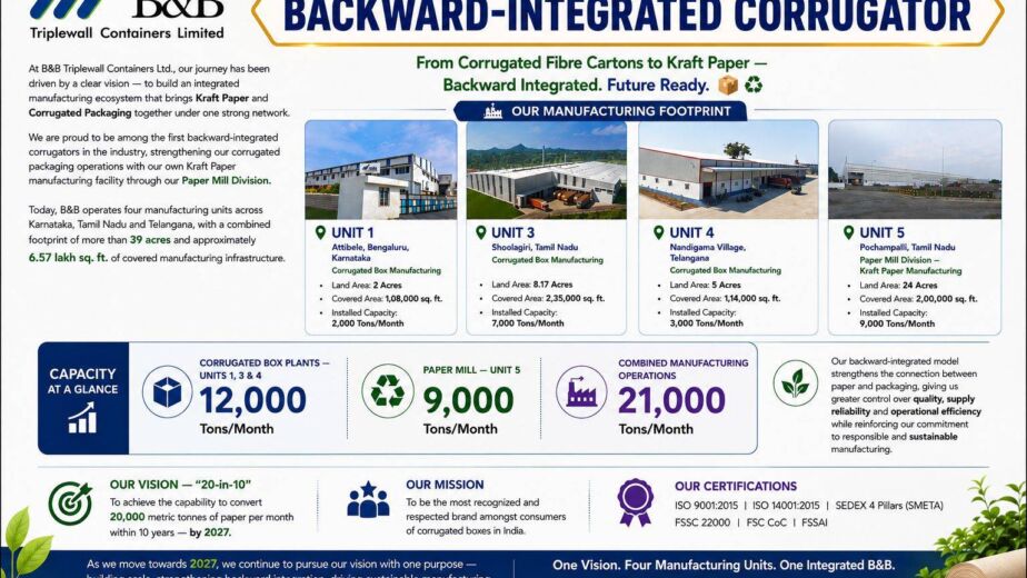 B&B backward-integrated corrugator infographic