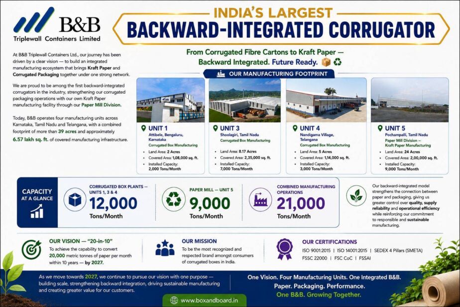 B&B backward-integrated corrugator infographic